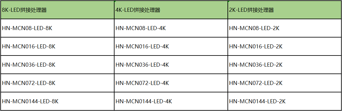 LED拼接处理器.png
